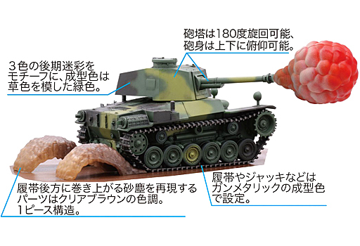 投げ売り堂 - ちび丸 三式中戦車 チヌ 特別仕様(エフェクトパーツ付き) 「ちび丸ミリタリーシリーズ No.9 EX-1」 [763262]_00