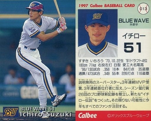 昔 野球カード プロ野球チップス レア コレクション プレミア