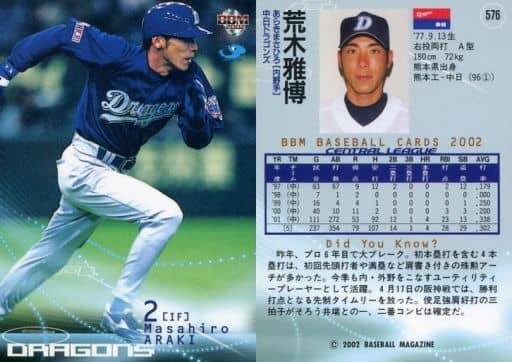 中日ドラゴンズ 荒木雅博 展示会 限定リストバンド バットセット - 野球 中日ドラゴンズ 荒木雅博 展示会 限定リストバンド バットセット - 野球