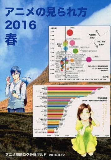 駿河屋 中古 評論 考察 解説系 アニメの見られ方 16 春 アニメ視聴ログ分析ギルド 創作系 駿河屋 中古 評論 考察 解説系 アニメの見られ方 16 春 アニメ視聴ログ分析ギルド 創作系