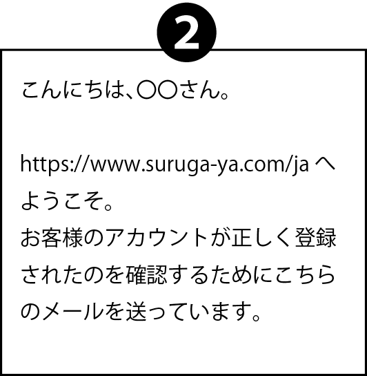 駿河屋アカウント登録確認処理