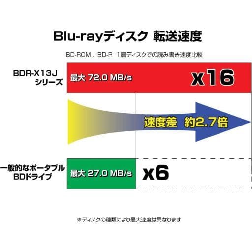 駿河屋 -<中古>Pioneer 外付けブルーレイドライブ (ブラック) [BDR