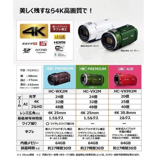 駿河屋 -<中古>パナソニック デジタル4Kビデオカメラ (グリーン) [HC