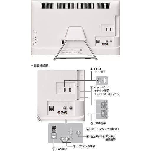 駿河屋 -<中古>パナソニック VIERA(ビエラ) 24V型地上・BS・110度CS