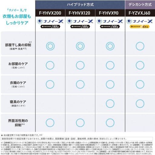 Panasonic 衣類乾燥除湿機 デシカント方式 (クリスタルホワイト) [FYZVXJ60W]