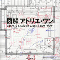 <<産業>> 図解 アトリエ・ワン